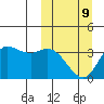Anderson Bay tide chart for Monday, March 9, 2026