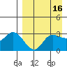 Anderson Bay tide chart for Thursday, April 16, 2026