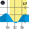 Anderson Bay tide chart for Friday, April 17, 2026