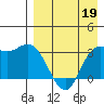 Anderson Bay tide chart for Sunday, April 19, 2026