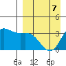 Anderson Bay tide chart for Tuesday, April 7, 2026
