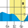 Anderson Bay tide chart for Wednesday, April 8, 2026