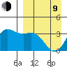 Anderson Bay tide chart for Thursday, April 9, 2026