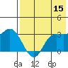 Anderson Bay tide chart for Friday, May 15, 2026