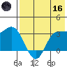 Anderson Bay tide chart for Saturday, May 16, 2026