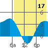 Anderson Bay tide chart for Sunday, May 17, 2026