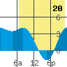 Anderson Bay tide chart for Wednesday, May 20, 2026