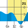Anderson Bay tide chart for Thursday, May 21, 2026