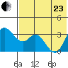 Anderson Bay tide chart for Saturday, May 23, 2026