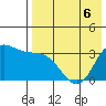 Anderson Bay tide chart for Wednesday, May 6, 2026