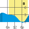 Anderson Bay tide chart for Friday, May 8, 2026