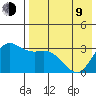 Anderson Bay tide chart for Saturday, May 9, 2026