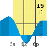 Anderson Bay tide chart for Monday, June 15, 2026