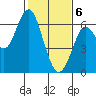 Coyote Point Marina tide chart for Saturday, February 6, 2021