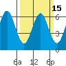 Coyote Point Marina tide chart for Monday, March 15, 2021