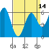 Coyote Point Marina tide chart for Wednesday, April 14, 2021