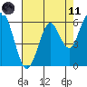 Coyote Point Marina tide chart for Tuesday, May 11, 2021