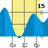 Coyote Point Marina tide chart for Saturday, May 15, 2021