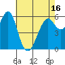 Coyote Point Marina tide chart for Sunday, May 16, 2021