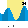 Coyote Point Marina tide chart for Thursday, May 20, 2021