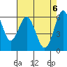 Coyote Point Marina tide chart for Thursday, May 6, 2021