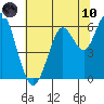 Coyote Point Marina tide chart for Thursday, June 10, 2021