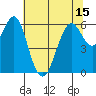 Coyote Point Marina tide chart for Tuesday, June 15, 2021