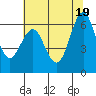 Coyote Point Marina tide chart for Saturday, June 19, 2021