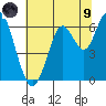 Coyote Point Marina tide chart for Friday, July 9, 2021
