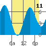 Coyote Point Marina tide chart for Wednesday, August 11, 2021