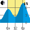 Coyote Point Marina tide chart for Sunday, August 15, 2021