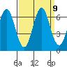 Coyote Point Marina tide chart for Thursday, September 9, 2021