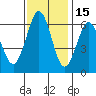 Coyote Point Marina tide chart for Monday, November 15, 2021