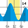 Coyote Point Marina tide chart for Tuesday, December 14, 2021