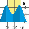 Coyote Point Marina tide chart for Thursday, December 9, 2021