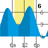 Coyote Point Marina tide chart for Thursday, January 6, 2022