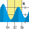 Coyote Point Marina tide chart for Sunday, March 6, 2022
