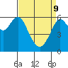 Coyote Point Marina tide chart for Saturday, April 9, 2022