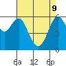 Coyote Point Marina tide chart for Monday, May 9, 2022