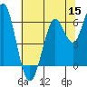 Coyote Point Marina tide chart for Wednesday, June 15, 2022