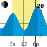 Coyote Point Marina tide chart for Wednesday, July 20, 2022