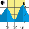 Coyote Point Marina tide chart for Wednesday, July 6, 2022