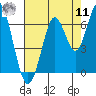 Coyote Point Marina tide chart for Thursday, August 11, 2022
