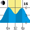Coyote Point Marina tide chart for Wednesday, November 16, 2022