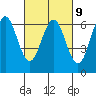 Coyote Point Marina tide chart for Thursday, March 9, 2023