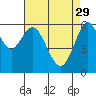 Coyote Point Marina tide chart for Saturday, April 29, 2023