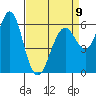 Coyote Point Marina tide chart for Sunday, April 9, 2023