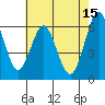 Coyote Point Marina tide chart for Monday, May 15, 2023
