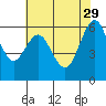 Coyote Point Marina tide chart for Monday, May 29, 2023