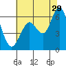 Coyote Point Marina tide chart for Thursday, June 29, 2023